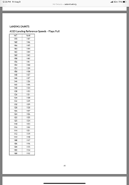 Landing Speed Infinite Flight Community