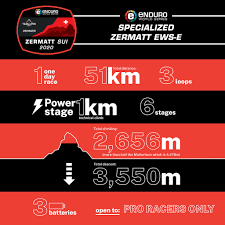 To understand why nascar has been fooling itself for several years, first one must go back to the last to put it bluntly, nascar got extremely lucky. Results Ews E Zermatt 2020 Pinkbike