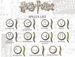 Homenum revelio is a spell which will reveal to the caster whether any other (presumably living) humans are within its area of influence. Jakks Pacific Harry Potter Wizard Training Wands