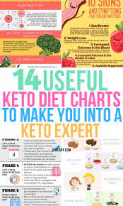 Does The Keto Diet Make You Smell Ketodietfoodplan Ketogenic Diet Side Effects Ketogenic Diet For Beginners Keto Diet Meal Plan