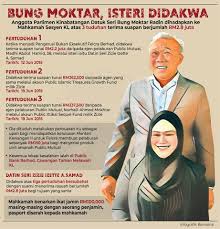 Jawatan tertinggi dalam perkhidmatan awam bagi pentadbiran kerajaan negeri? Sinar Harian Infografik Bung Moktar Isteri Didakwa Facebook