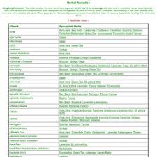 Herbal Remedy Chart Pearltrees