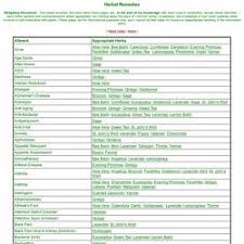 herbal remedy chart pearltrees