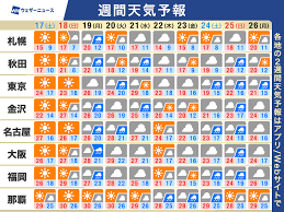 来週の天気