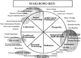 We make riding on public transit to marlboro pike + upland ave easy, which is why over 930 million users, including users in washington, d.c. How Philip Morris Built Marlboro Into A Global Brand For Young Adults Implications For International Tobacco Control Tobacco Control