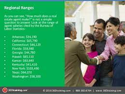 How much does a real estate agent usually make? What Real Estate Agents Make In Nyc From Glamorous To Struggling Artists