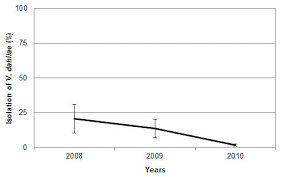 A high standard error shows that sample means are widely spread around the population mean—your sample may not closely represent your population. Can Standard Deviation And Standard Error Be Calculated For A Binary Variable