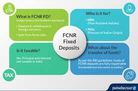 Foreign banks have been making a significant contribution to india's economy. Fcnr Deposit Best Fcnr Deposit Rates 2021 Paisabazaar Com