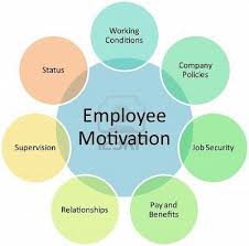 Business Analyst Project Management Analysis Course Employee Management How To Motivate Employees Business Management