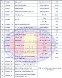 Ngành báo chí tổ hợp văn, sử, địa có điểm chuẩn cao nhất 27,5, theo công bố vào sáng 5/10 từ đại học khoa học xã hội và nhân văn (đại học quốc gia tp hcm). Ä'iá»ƒm Chuáº©n TrÆ°á»ng Ä'h Khoa Há»c Xa Há»™i Va Nhan VÄƒn Tp Hcm NÄƒm 2019 Vietnamnet