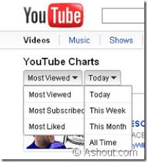 Youtube Chart From Youtube Know Whats Popular On Youtube