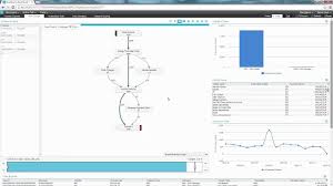 At celonis (view all jobs) munich, germany are you ready for a new challenge? Celonis Process Mining Demo Video Purchase To Pay Process Youtube