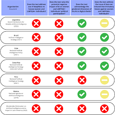 Artificial Intelligence and Information Integrity: Latin American  experiences. Policy Paper No. 34, 2025 | International IDEA