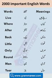 Education Is Not Preparation For Life Education Is Life Itself Meaning In Urdu سن سورج 3 Four فور چار 4 Between ب ٹوین کے درمیان 5 State سٹیٹ ریاست 6 Keep ک یپ رکھنا 7 Eye آئ In 2020 English Vocabulary Words English Words Learn English Words