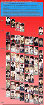 Vocal Analysis Male Vocalists Ranking Allkpop Forums