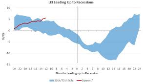 2018 market outlook 8 charts from jeffrey gundlach barrons