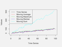 We did not find results for: R Moving Average Maximum Median Sum Of Time Series 6 Examples