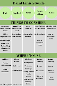 Spa Like Paint Colors For Bathrooms Paint Colors For Home Bathroom Paint Colors Painting Bathroom