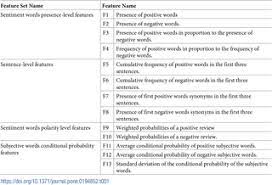 'percuma' in malay means free, while in indonesia it means useless. Malay Sentiment Analysis Based On Combined Classification Approaches And Senti Lexicon Algorithm