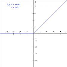 Implementation of swish activation function in keras: Activation Functions Fundamentals Of Deep Learning