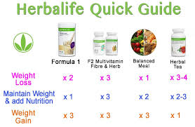 Herbalife Meal Plan For Weight Loss