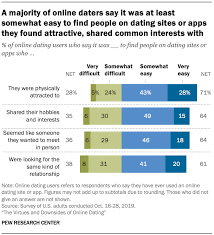 Dating app builder from appy pie helps you create an interesting application through which your users get to know various people, meet them, and if everything else is additional, but these features form the core of your app. 10 Facts About Americans And Online Dating Pew Research Center