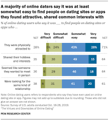 The best dating sites in 2020. 10 Facts About Americans And Online Dating Pew Research Center