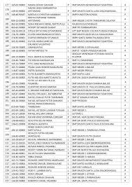 Maybe you would like to learn more about one of these? Pengumuman Peserta Yang Lulus Tes Tahap Awal Hingga Tahap Akhir Ujian Seleksi Penerimaan Peserta Didik Baru Sppdb Asrama Yayasan Tb Soposurung Tp 2021 2022 Ruang Para Bintang Berbagi Informasi Tentang Ptn Dan
