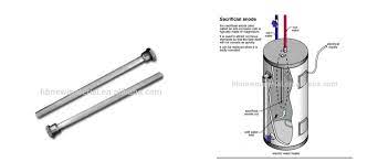 China Az63b Casting Magnesium Anode Rod For Water Heaters China Magnesium Anode Rod And Magnesium Rod Price