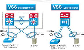 Source control is highly desirable when developing software, web sites, or anywhere you may want to. Features Comparison Cisco Vpc And Cisco Vss Route Xp Private Network Services