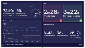 30 Dashboard Examples From Real Companies Geckoboard