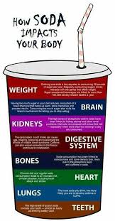 That S Enough To Make Me Quit Drinking Soda Health Childhood Obesity Kids Health