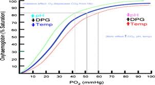 Easy Blood Gas Analysis Implications For Nursing