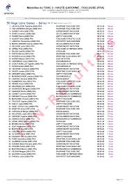 MÃ©dailles du TOAC 2