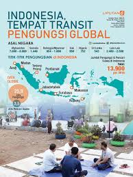 Maybe you would like to learn more about one of these? Nasib Pengungsi Terlunta Lunta Di Indonesia Ditolak Negeri Impian Global Liputan6 Com