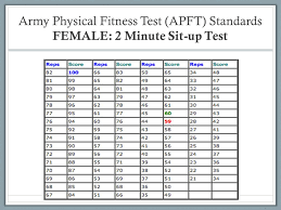 female weight standards online charts collection