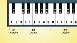 Finde die antworten in unserem blog! Klaviertastatur Zum Ausdrucken Malvorlagen Musik Vorlagen Ausmalbilder Klicke Auf Notennamen Ausblenden Uber Der Klaviertastatur Um Die Notennamen Auszublenden Blog Properti