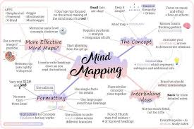 Pin On Mind Map