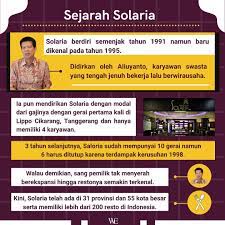 Maybe you would like to learn more about one of these? Warta Ekonomi Restoran Solaria Juga Sempat Diterpa Isu Facebook