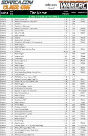 Rc Tire Size Chart Related Keywords Suggestions Rc Tire