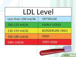 Normal levels of cholesterol are different depending on your age and sex. Einen Normalen Cholesterinspiegel Aufrechterhalten Wikihow