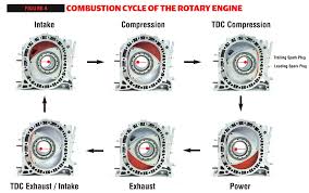 rotary vs piston dsport magazine