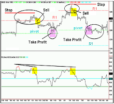 We did not find results for: Pivot Point Dalam Trading Forex Artikel Forex