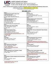 Other 1malaysia project may get failed but this 1 malaysia clinic really good! Utc Terengganu Klinik Gigi