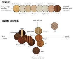 20 Proper Tone Wood Chart