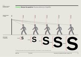 Designing An Effective Wayfinding System Process Design The