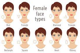 Image Result For Face Types Eyebrow Shaping Face Shapes Face Shape Hairstyles