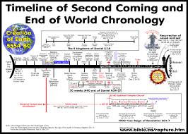 pdf chart of bible chronology and world history outline of