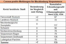 Daten zur epidemie in deutschland, europa und der welt 12 Mai Aktueller Stand Der Corona Infektionen In Mv Strelitzius Blog