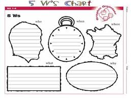 Education is the main axis for the development of every human being, which is why the teacher's worksheets pdf has as its main objective to make our spaces known, taking into account that we are a page dedicated especially to. Graphic Organizers Mrs Warner S Learning Community